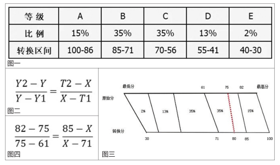 2025年山西将迎新高考 高考分数这样算_fororder_bcda5eca0748c538002e5a35863b4e60