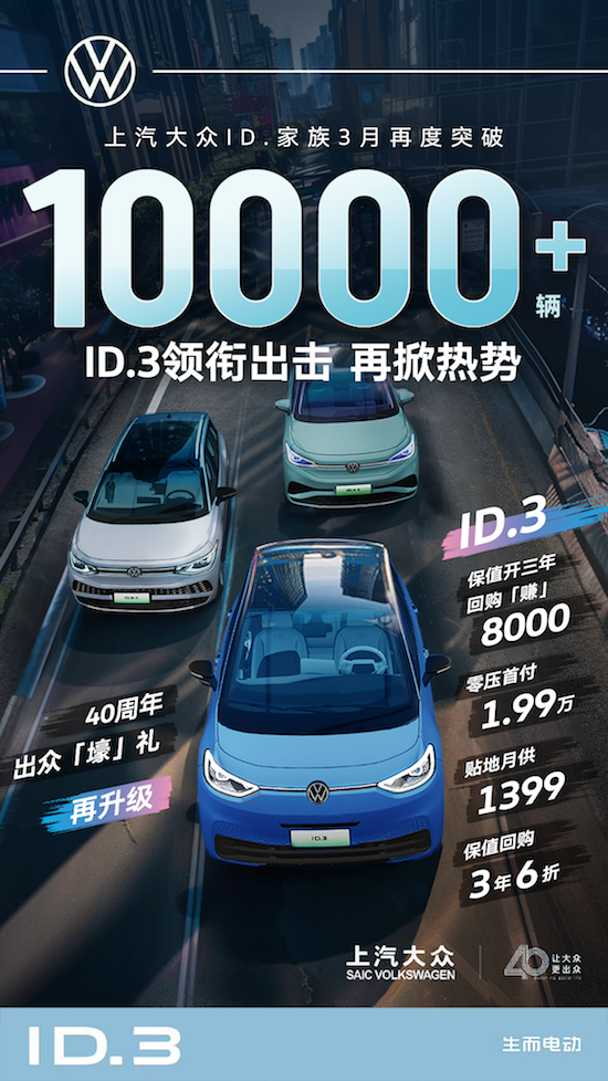 金融政策吸引年轻群体 ID.3引领上汽大众ID.家族3月再度突破1万+辆_fororder_image001