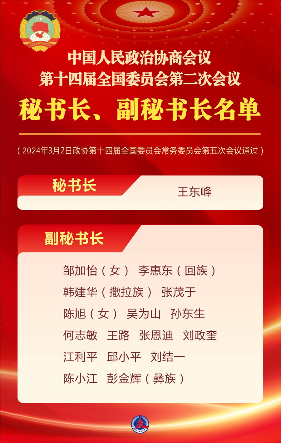 新任中央七大常务简介