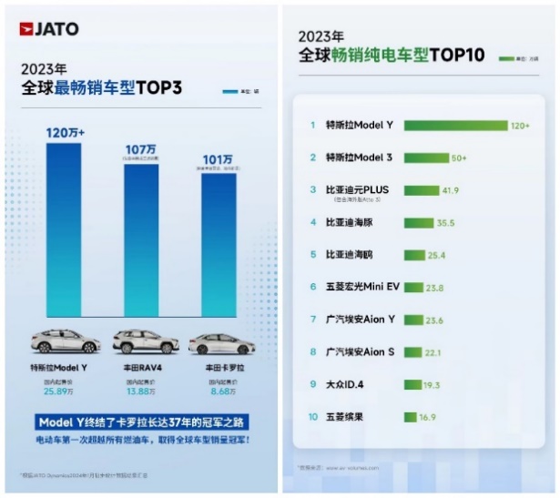 特斯拉发布2024年一季度生产与交付报告：全球交付约38.7万台电动车_fororder_image001