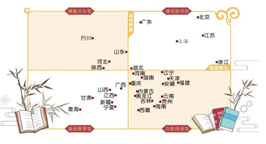 京东发布全民阅读指数：经济越发达的地区图书消费越高 京东用户年人均购书5.4次