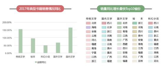 京东发布全民阅读指数：经济越发达的地区图书消费越高 京东用户年人均购书5.4次