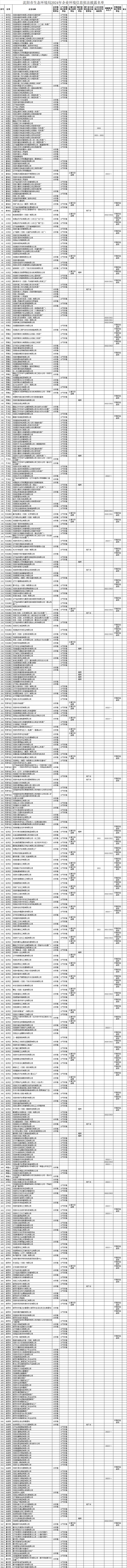 （环境专题）沈阳市发布2024年企业环境信息依法披露名单_fororder_截图