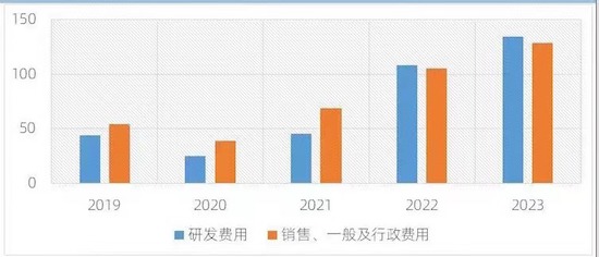 蔚来汽车发布财报：2023全年营收及亏损均创下新高_fororder_image004