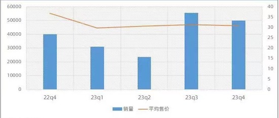 蔚来汽车发布财报：2023全年营收及亏损均创下新高_fororder_image003