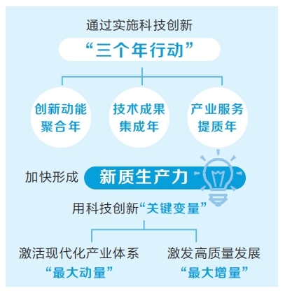 实施“三个年行动” 加快形成新质生产力 河南科技创新目标上新了