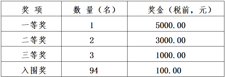 河北围场：2024首届“木兰秋狝”杯全国摄影及航拍短视频大赛开赛_fororder_1