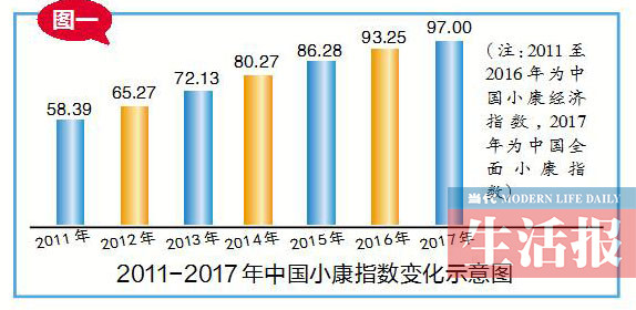 【广西要闻】（首页标题）广西5个城市跻身全国小康城市排名百强（内容页标题）全国小康城市排名出炉 广西5个城市跻身百强(图)