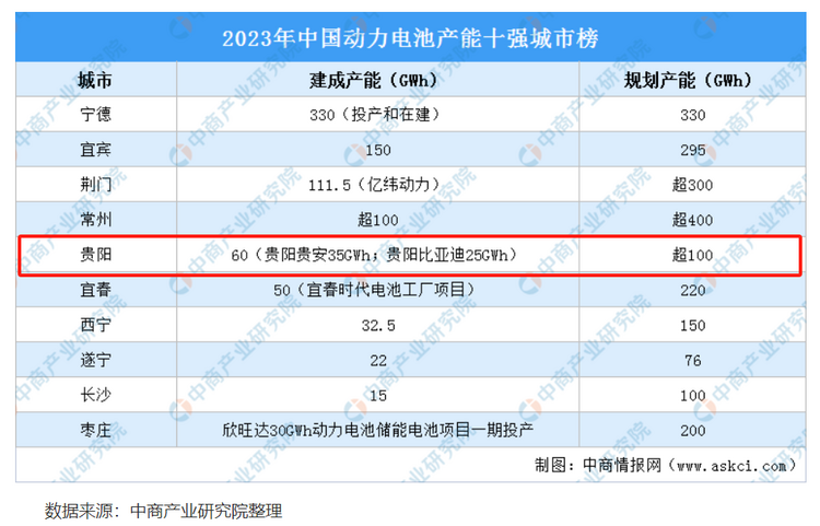 新质生产力︱电动贵州：一场塑造绿色生产力的商业变革