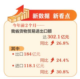 2024年前2个月山西进出口同比增长26.8% 增速居全国第3位_fororder_f7b61185ea8ddb0de6690821800469a7