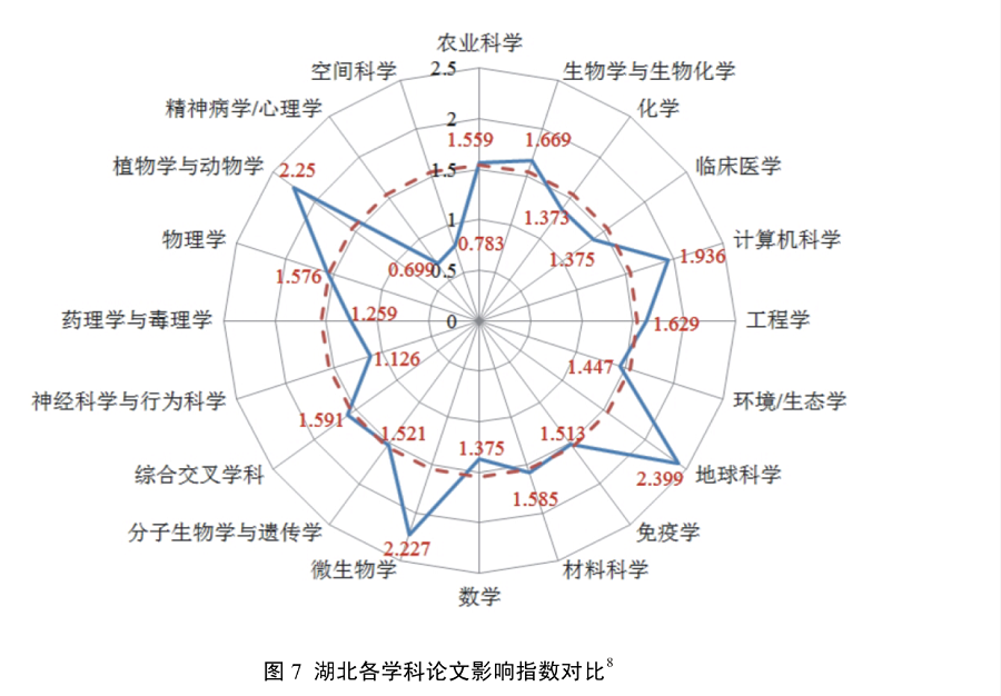 湖北省科技厅：将大幅提高基础研究投入