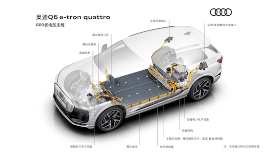 全新奥迪Q6 e-tron全球首秀：诠释“突破科技 启迪未来”_fororder_image004