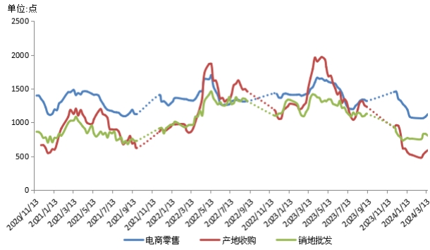 秭归伦晚脐橙逐渐进入市场 推动秭归脐橙产地价格上扬