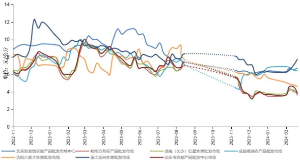 秭归伦晚脐橙逐渐进入市场 推动秭归脐橙产地价格上扬