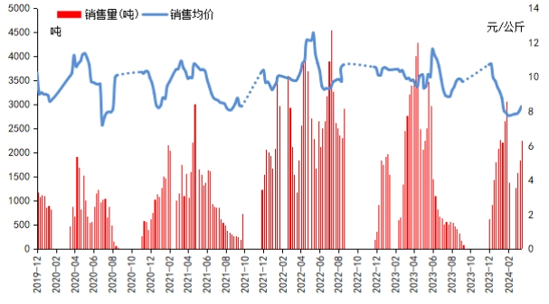 秭归伦晚脐橙逐渐进入市场 推动秭归脐橙产地价格上扬