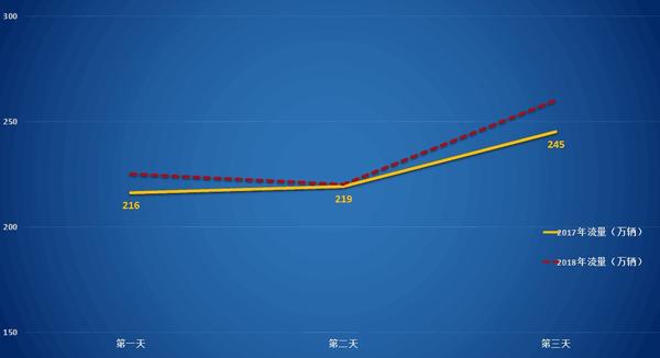 【旅游资讯-文字列表】 河南高速发布2018年“五一”假期出行攻略