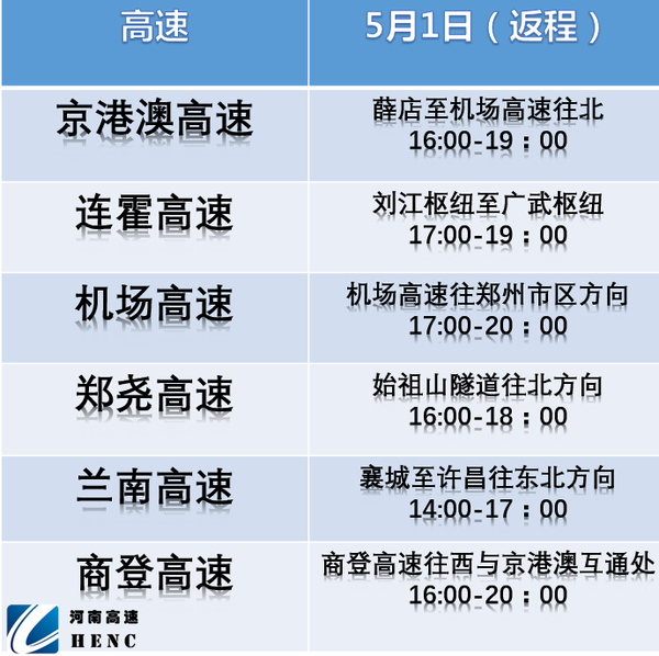 【旅游资讯-文字列表】 河南高速发布2018年“五一”假期出行攻略