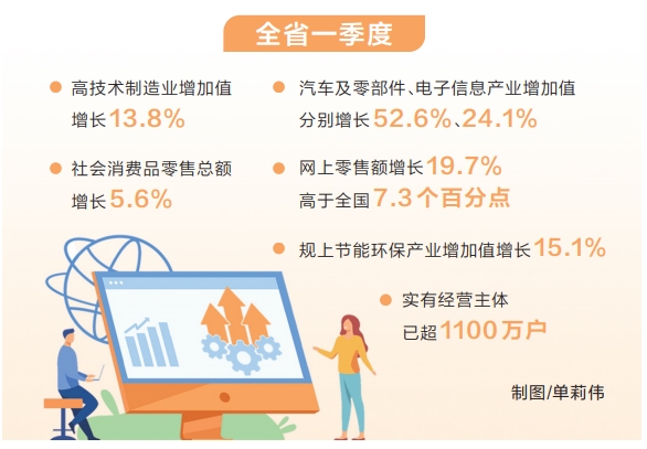 谋新重质看韧性——透视2024首季河南经济④