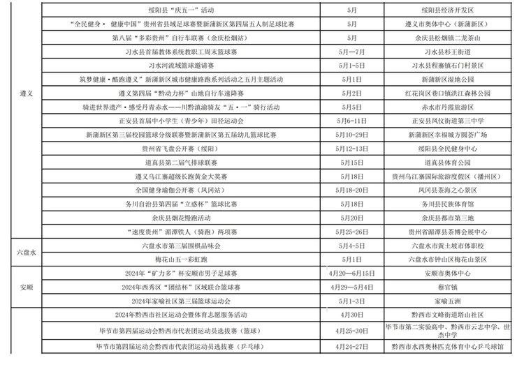 冲呀！贵州体育为你做好燃动“五一”攻略啦_fororder_3