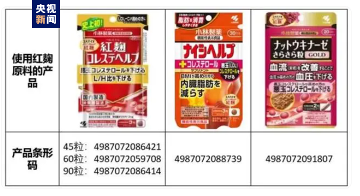 小林制药事件致4人死亡 社长道歉首相关注 日本紧急检查市场上全部功能性标识食品