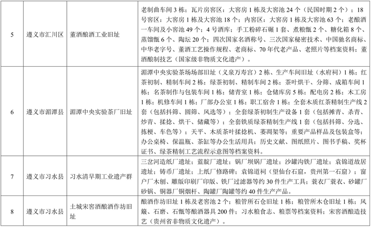 16处！首批贵州省工业遗产名单公布