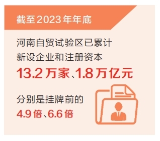 挂牌7年 河南自贸试验区成全省创新“策源地”