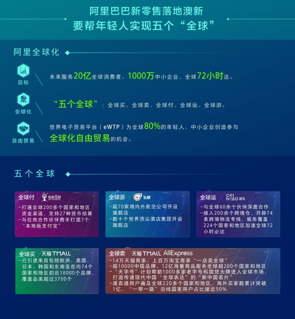 阿里巴巴CEO张勇：全球化不是砸钱搞采购 而是培育当地新生态