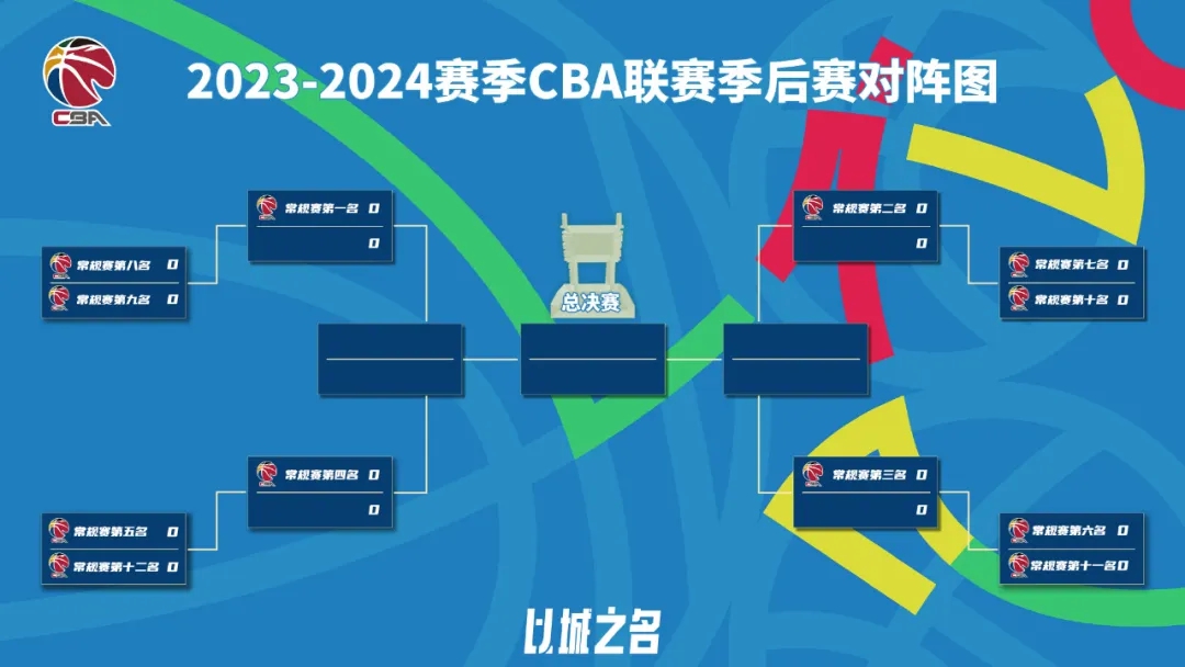 CBA季后赛对阵确定 12进8附加赛于10日开启