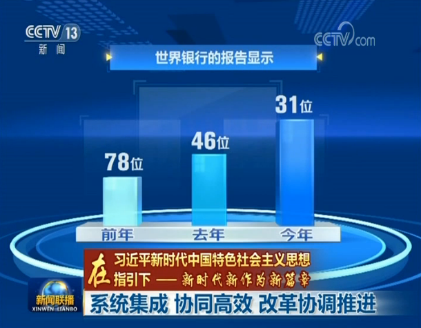 在习近平新时代中国特色社会主义思想指引下——新时代 新作为 新篇章丨系统集成 协同高效 改革协调推进