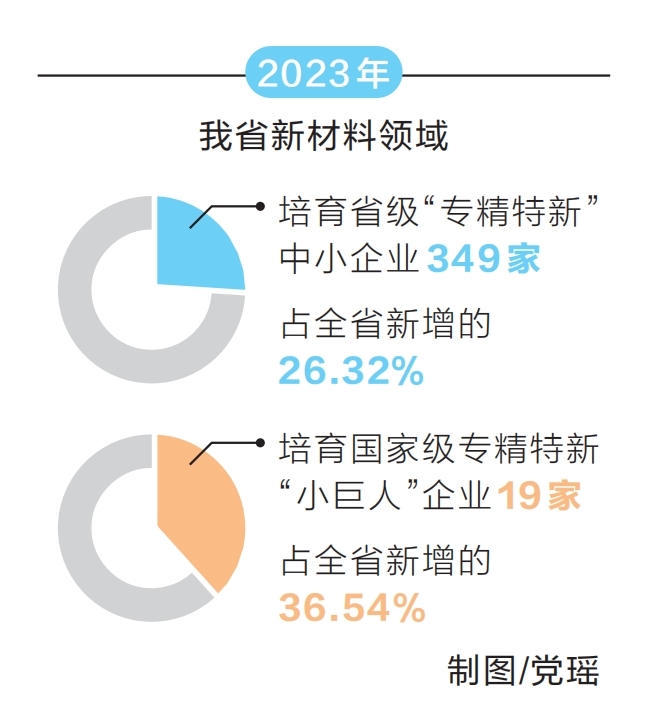 河南：构筑万亿级新材料产业高地_fororder_1