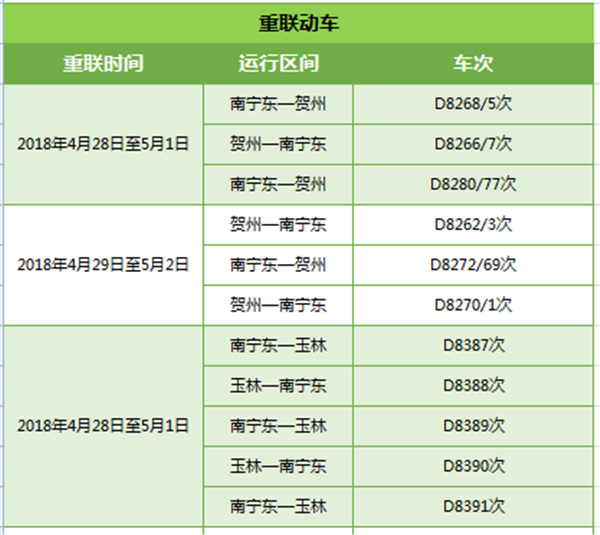 【唐已审】【供稿】【移动端】【南宁】【八桂大地】【热门文章】“五一”假期宁铁增开或重联动车176趟