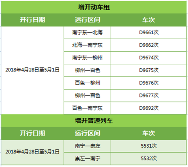 【唐已审】【供稿】【移动端】【南宁】【八桂大地】【热门文章】“五一”假期宁铁增开或重联动车176趟