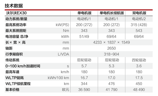 空间狭小及缺乏操控性 试驾沃尔沃EX30_fororder_image005