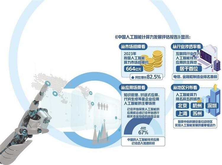 人工智能热度攀升市场广阔_fororder_ff