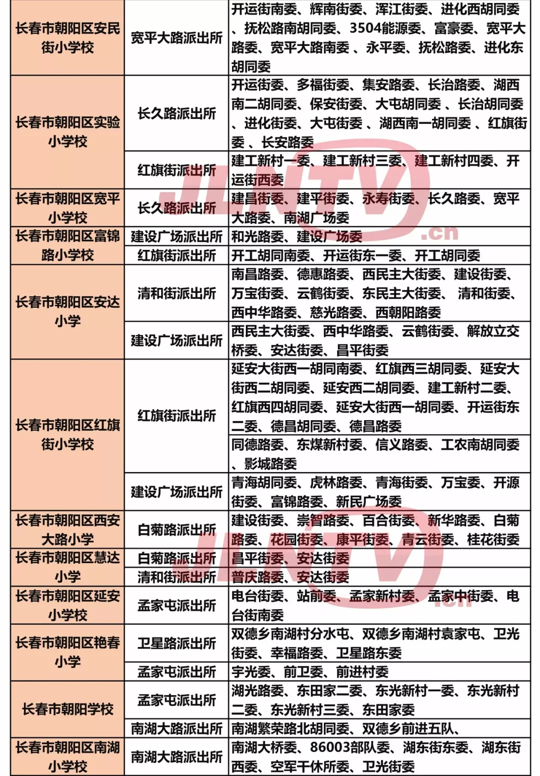 长春市朝阳区部分学校学区一览表出炉