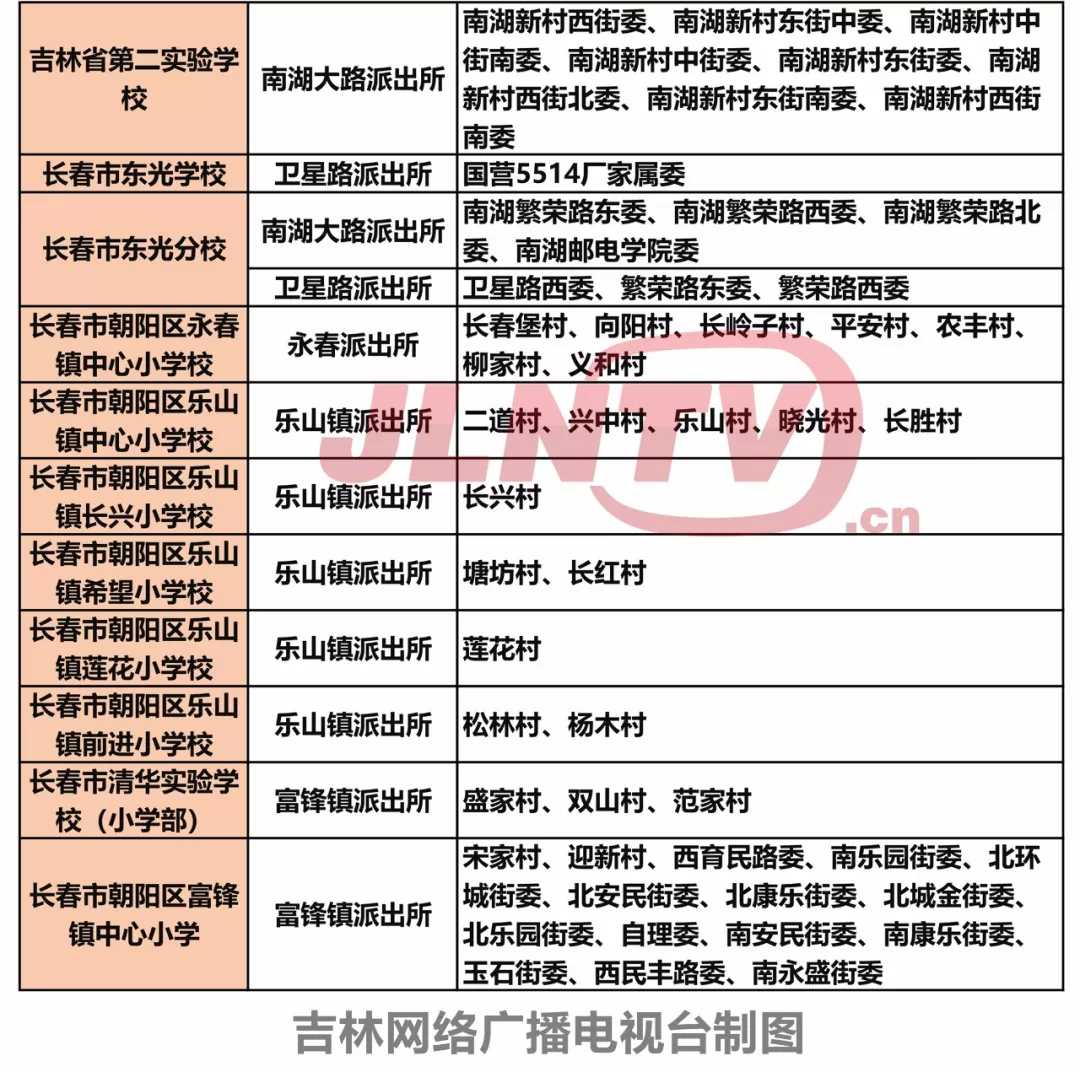 长春市朝阳区部分学校学区一览表出炉