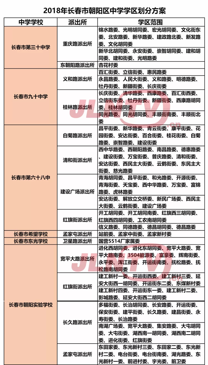 长春市朝阳区部分学校学区一览表出炉