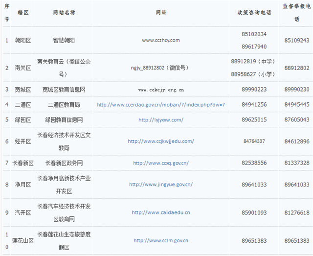 长春市朝阳区部分学校学区一览表出炉