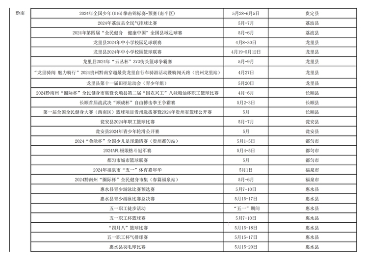 冲呀！贵州体育为你做好燃动“五一”攻略啦_fororder_7