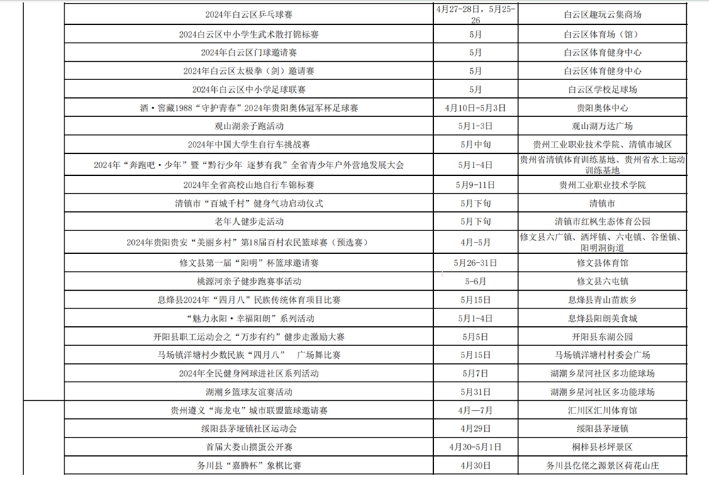 冲呀！贵州体育为你做好燃动“五一”攻略啦_fororder_2