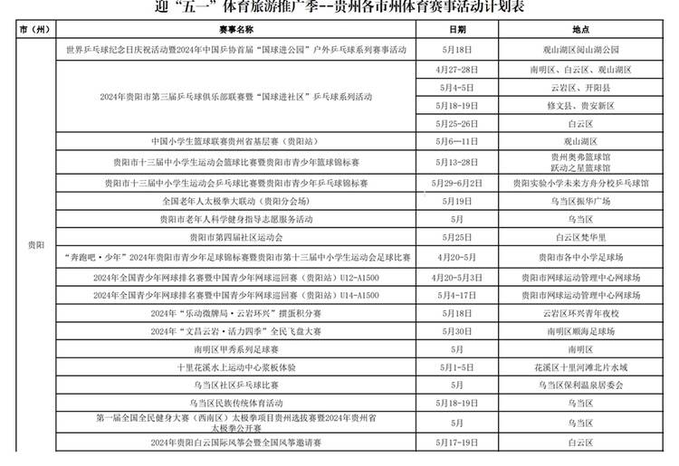 冲呀！贵州体育为你做好燃动“五一”攻略啦_fororder_1