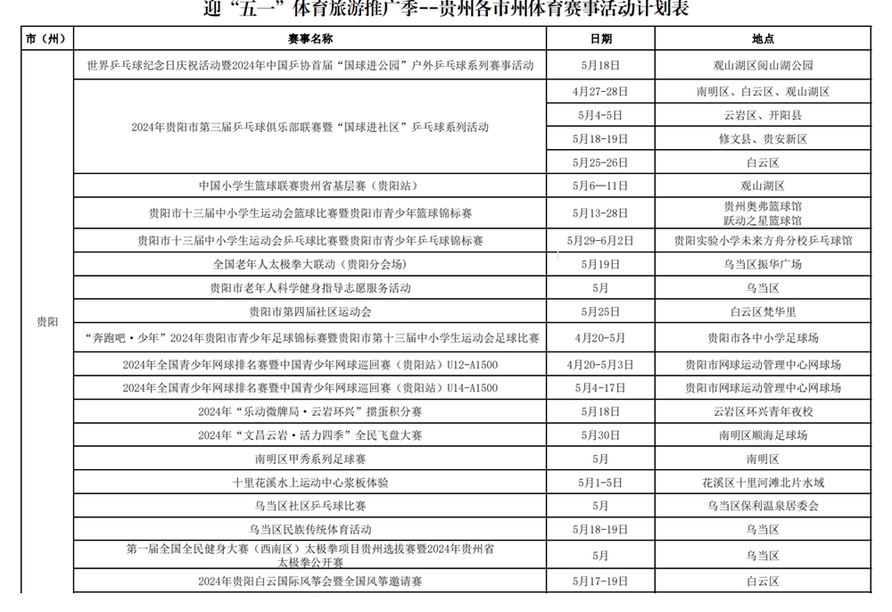 冲呀！贵州体育为你做好燃动“五一”攻略啦_fororder_1