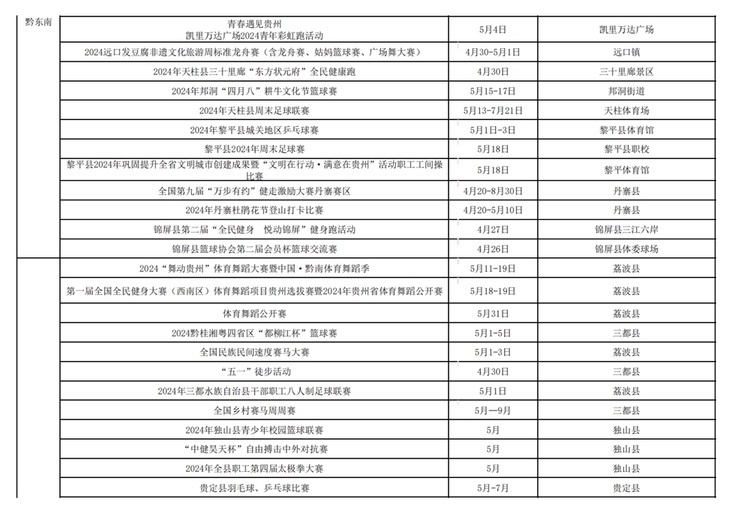 冲呀！贵州体育为你做好燃动“五一”攻略啦_fororder_6