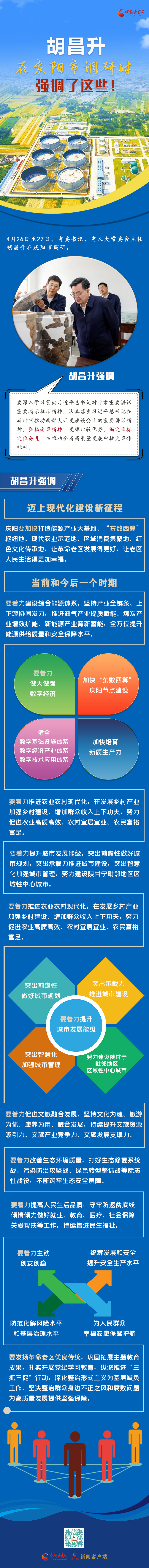 【甘快看】图解|胡昌升在庆阳市调研时强调了这些！_fororder_1