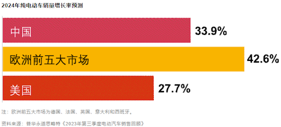 普华永道发布“战略+经营”报告 重塑移动出行的未来_fororder_image003