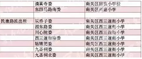 【吉林头条（大字）】2018年长春市各城区中小学学校学区划分表