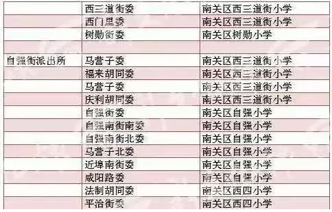 【吉林头条（大字）】2018年长春市各城区中小学学校学区划分表