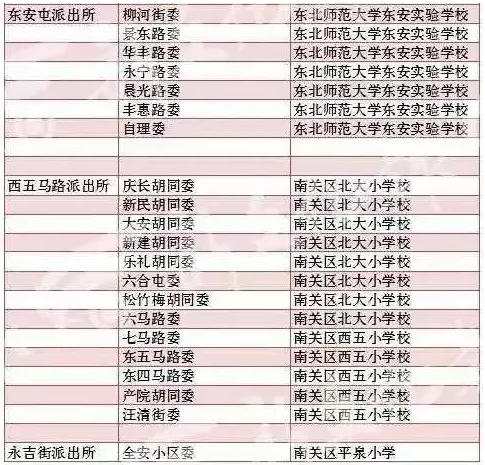 【吉林头条（大字）】2018年长春市各城区中小学学校学区划分表