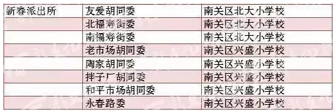 【吉林头条（大字）】2018年长春市各城区中小学学校学区划分表