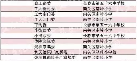 【吉林头条（大字）】2018年长春市各城区中小学学校学区划分表